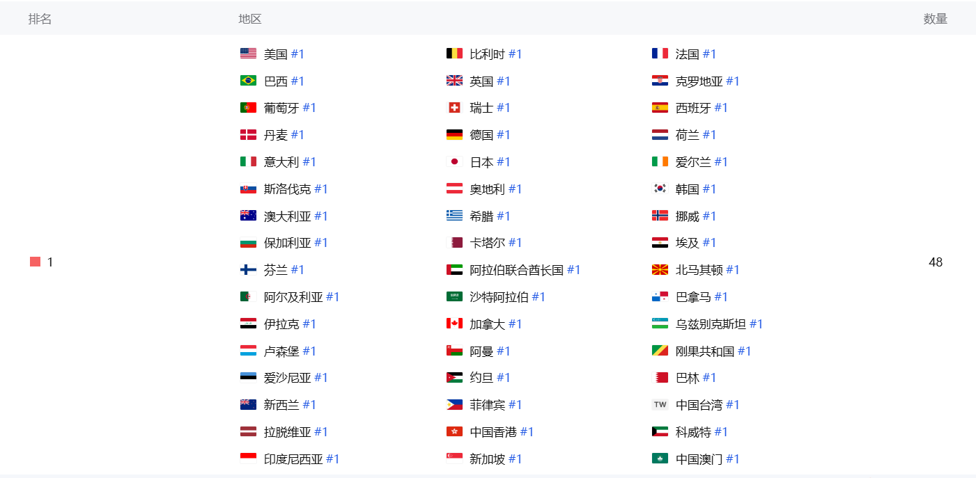 base64_image 10月最挣钱的SLG:国内海外TOP1都在创纪录