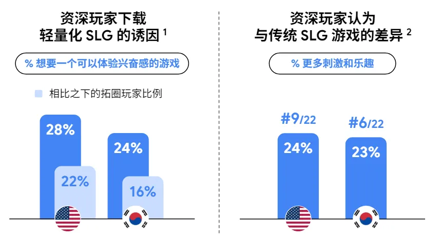 Google用78页报告讲清了“中国最赚钱的出海机会”