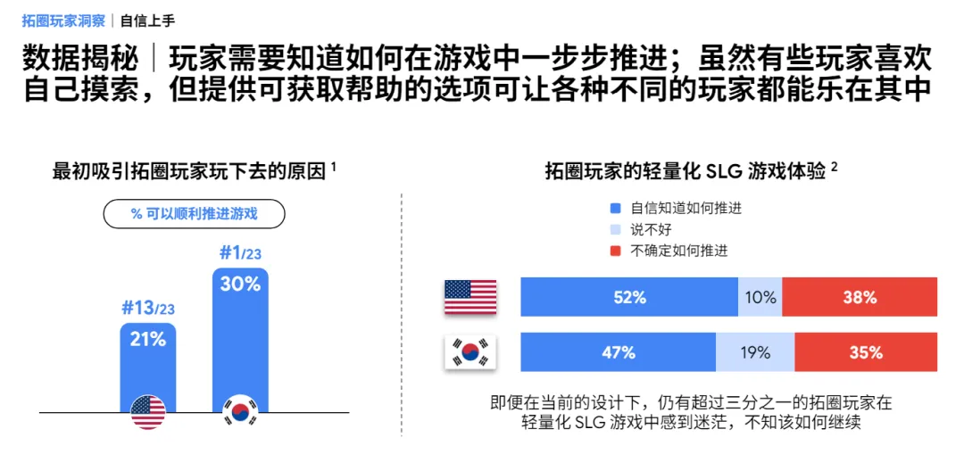 Google用78页报告讲清了“中国最赚钱的出海机会”