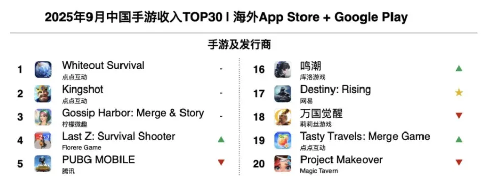 世纪华通100亿背后的道理,值得游戏行业“细品” 世纪华通100亿背后的道理,值得游戏行业“细品”
