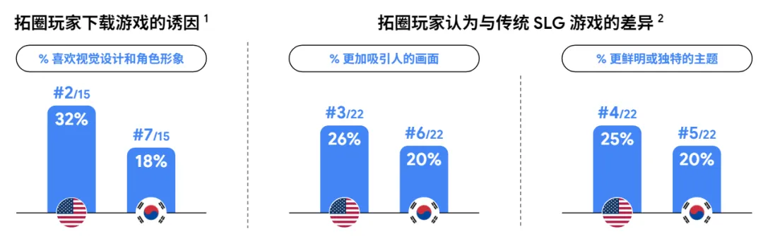 Google用78页报告讲清了“中国最赚钱的出海机会”