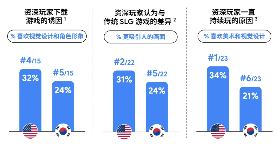 Google用78页报告讲清了“中国最赚钱的出海机会”