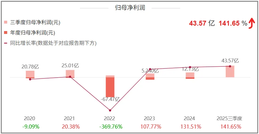 世纪华通100亿背后的道理，值得游戏行业“细品”