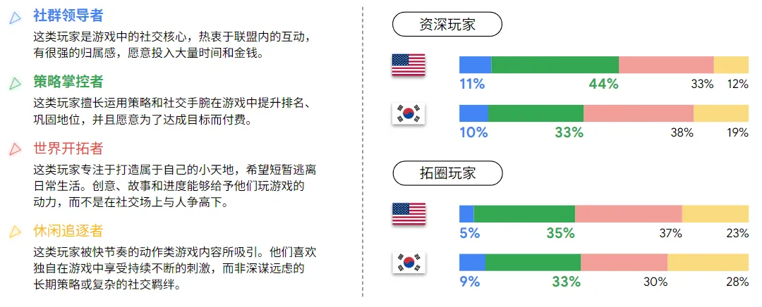 Google用78页报告讲清了“中国最赚钱的出海机会”