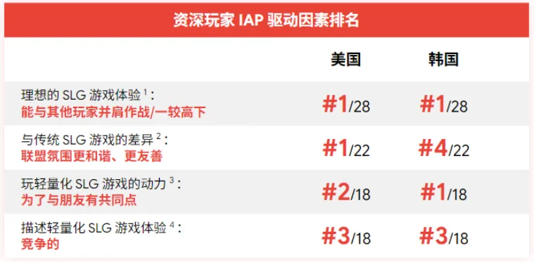 Google用78页报告讲清了“中国最赚钱的出海机会”