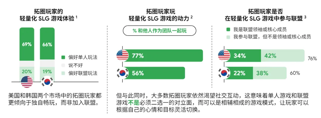 Google用78页报告讲清了“中国最赚钱的出海机会”