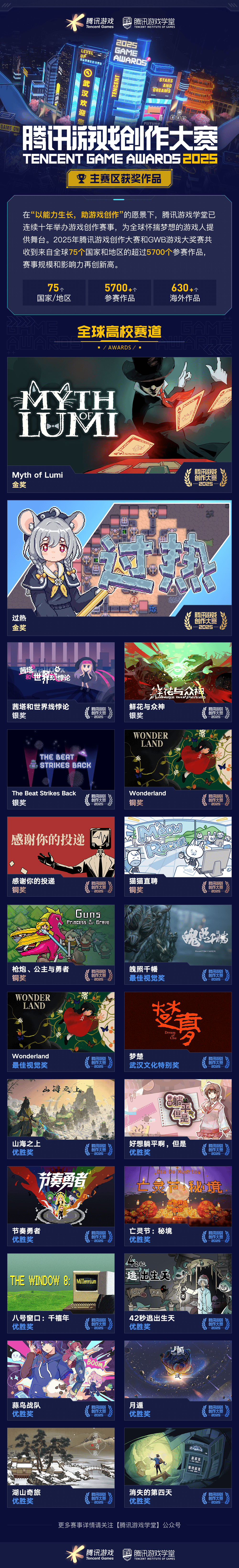 海内外5744个创意作品争夺85获奖席位，2025腾讯游戏创作大赛获奖结果揭晓