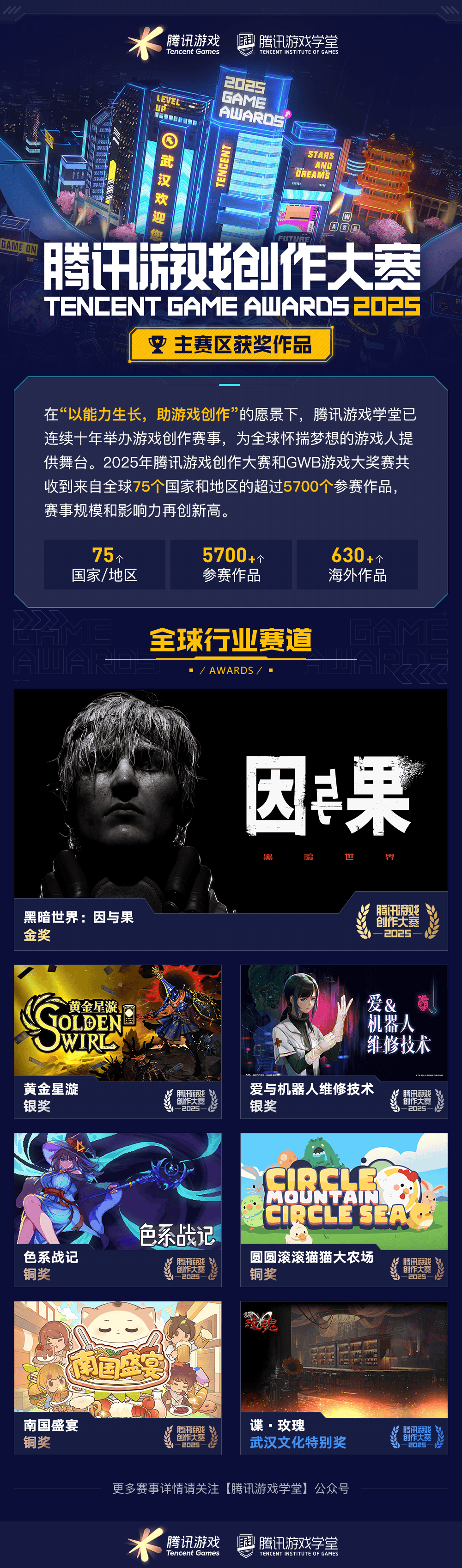 海内外5744个创意作品争夺85获奖席位，2025腾讯游戏创作大赛获奖结果揭晓