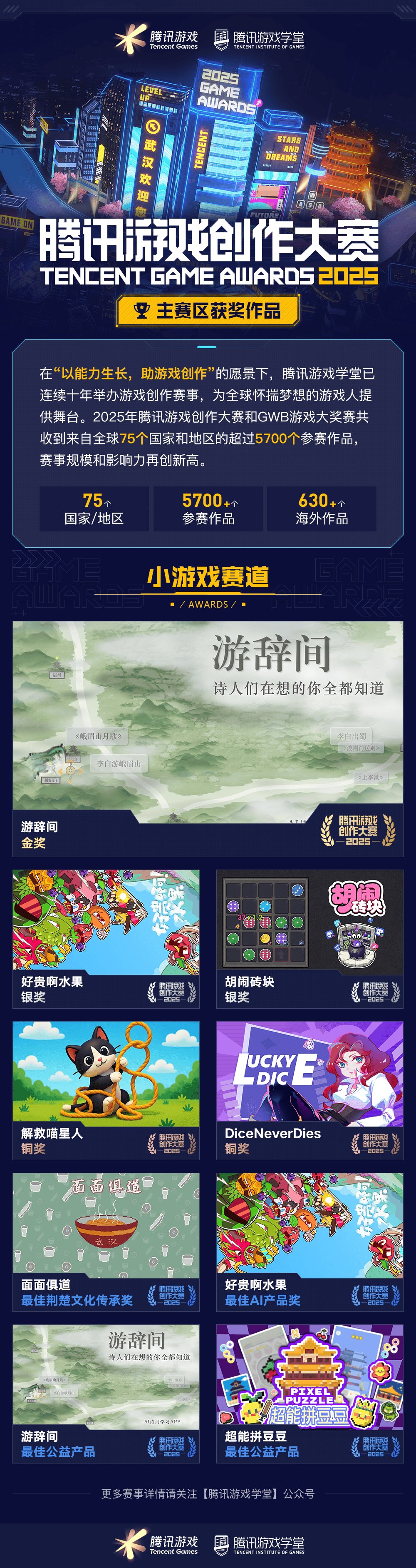 海内外5744个创意作品争夺85获奖席位，2025腾讯游戏创作大赛获奖结果揭晓