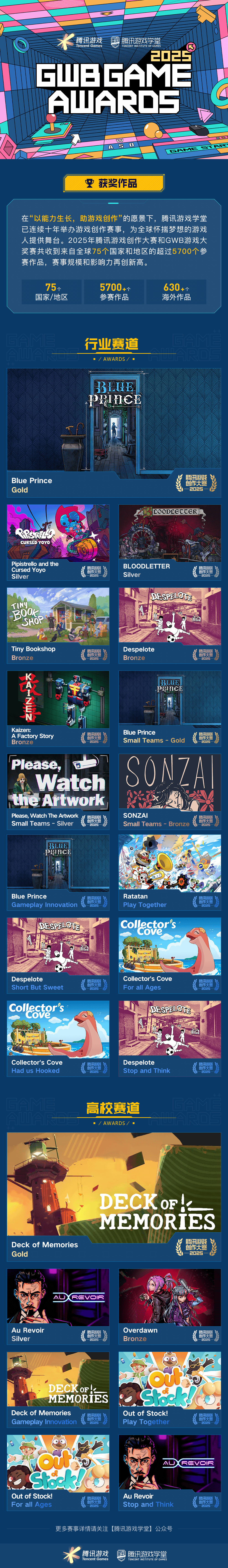海内外5744个创意作品争夺85获奖席位，2025腾讯游戏创作大赛获奖结果揭晓