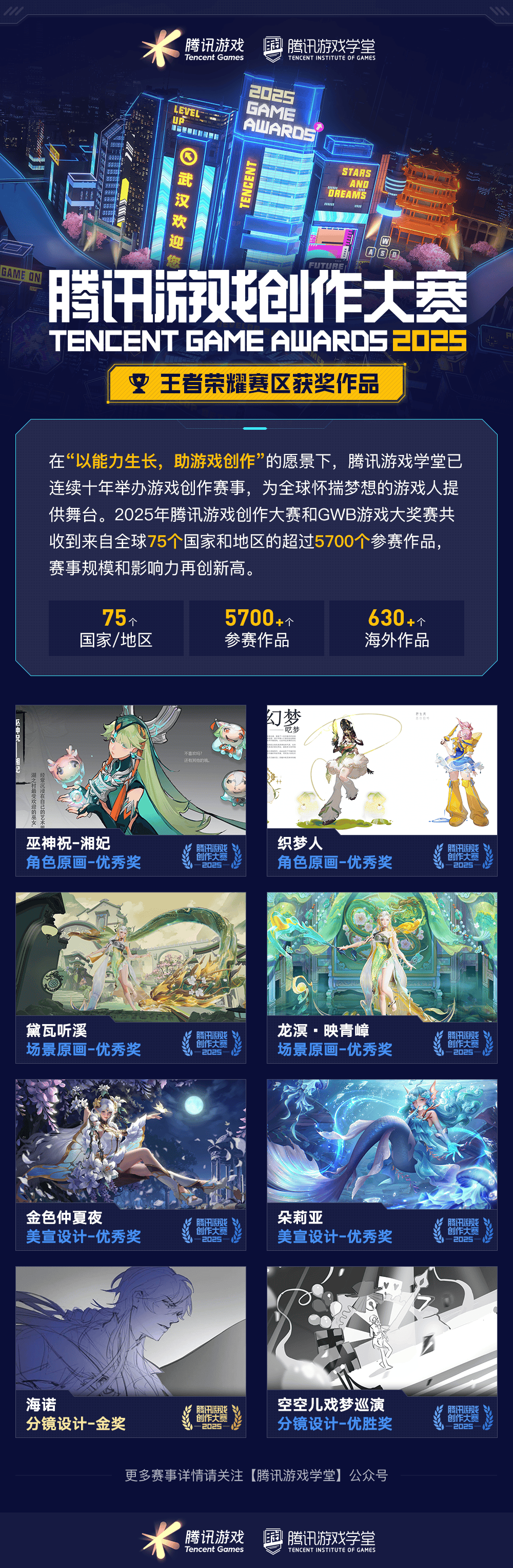 海内外5744个创意作品争夺85获奖席位，2025腾讯游戏创作大赛获奖结果揭晓