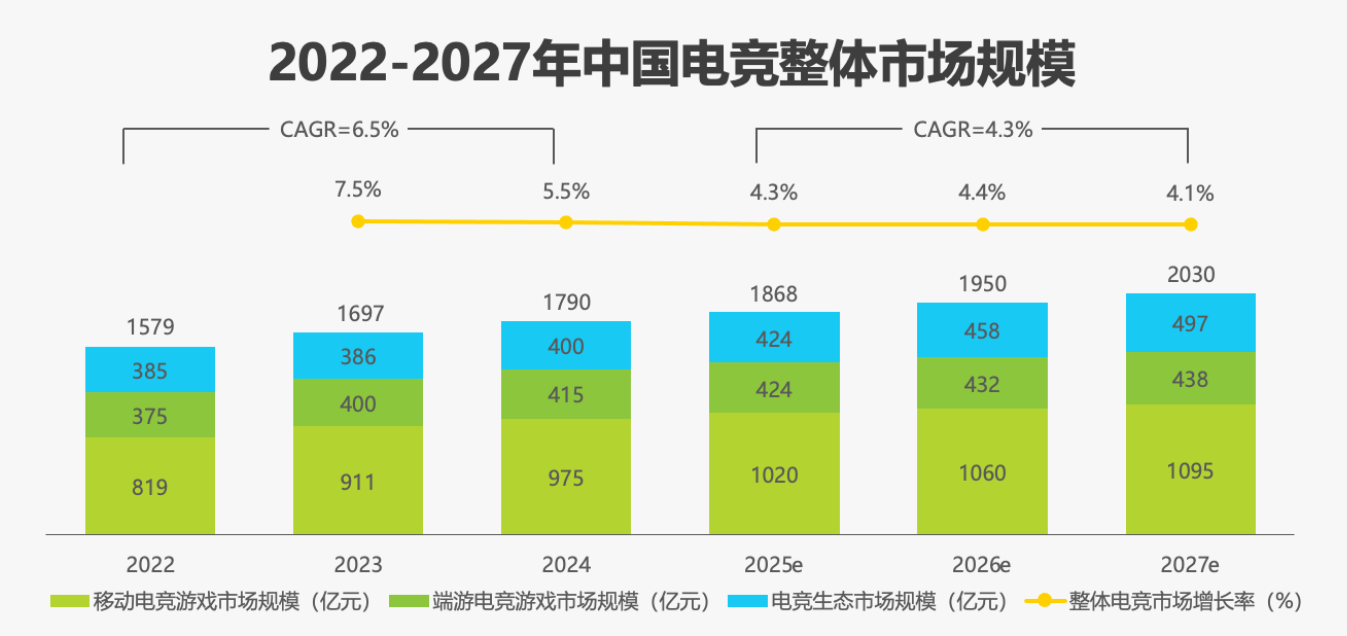 这款手机刚上市即霸屏游戏圈，凭什么？
