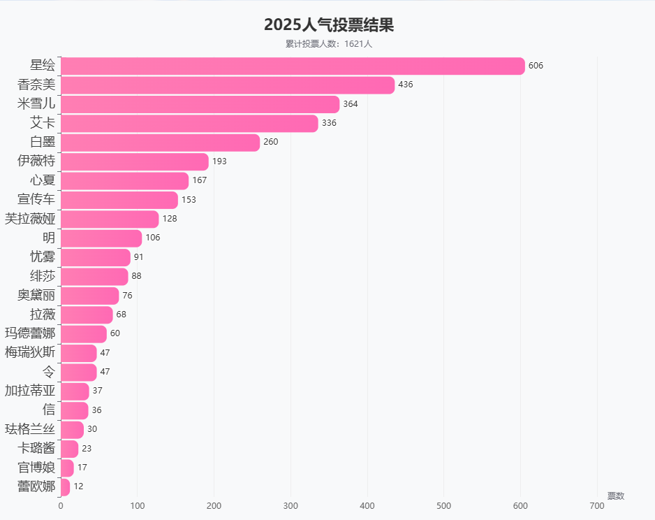 今年二游最抽象案例：一块布被玩家炒到了220块