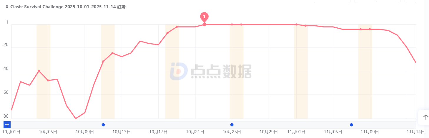 base64_image 靠拯救狗头取得单月2220万下载,这款休闲SLG又爆了