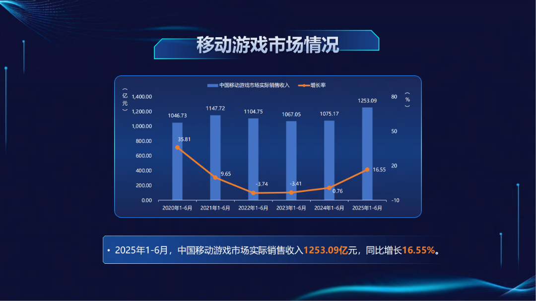 这款手机刚上市即霸屏游戏圈，凭什么？