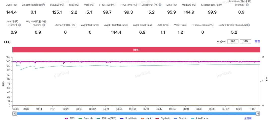 这款手机刚上市即霸屏游戏圈，凭什么？