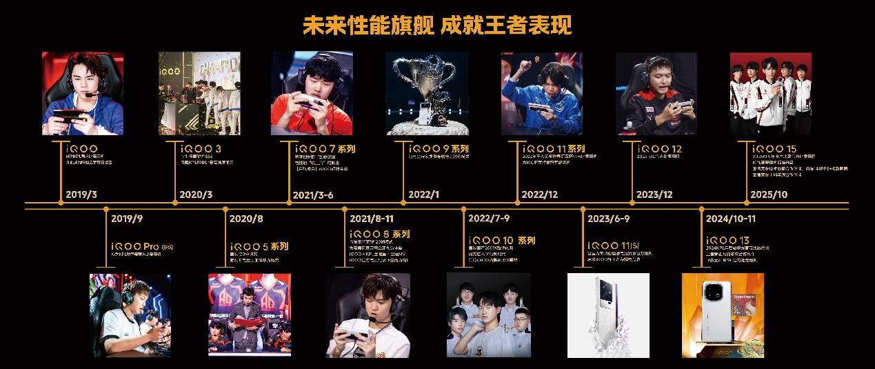 这款手机刚上市即霸屏游戏圈，凭什么？