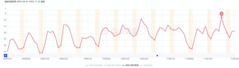 花园稿件V2219 别被今年的“女性向游戏黑马”给「骗了」