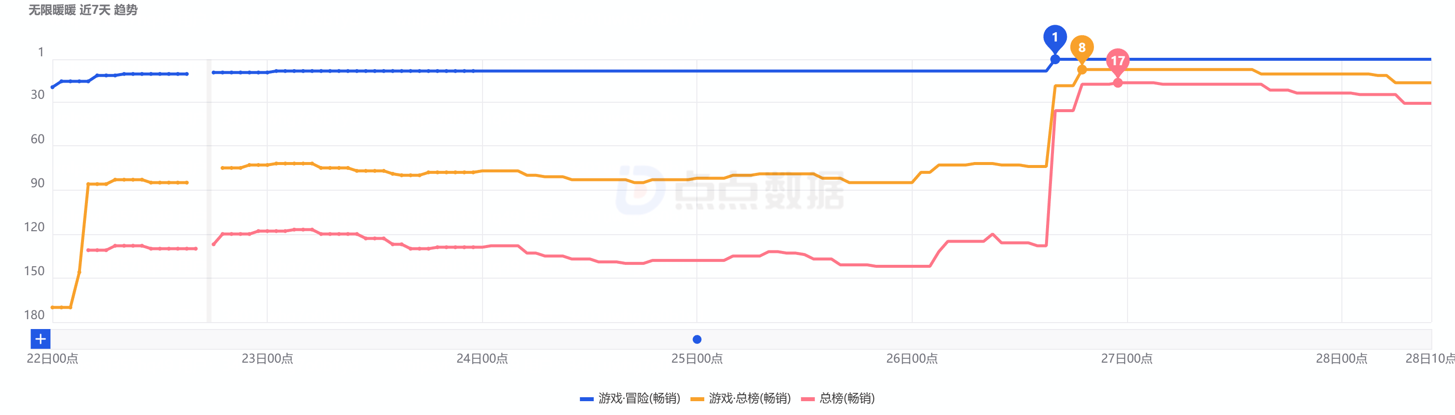 花了1年时间“重做”，这次叠纸终于想通了？