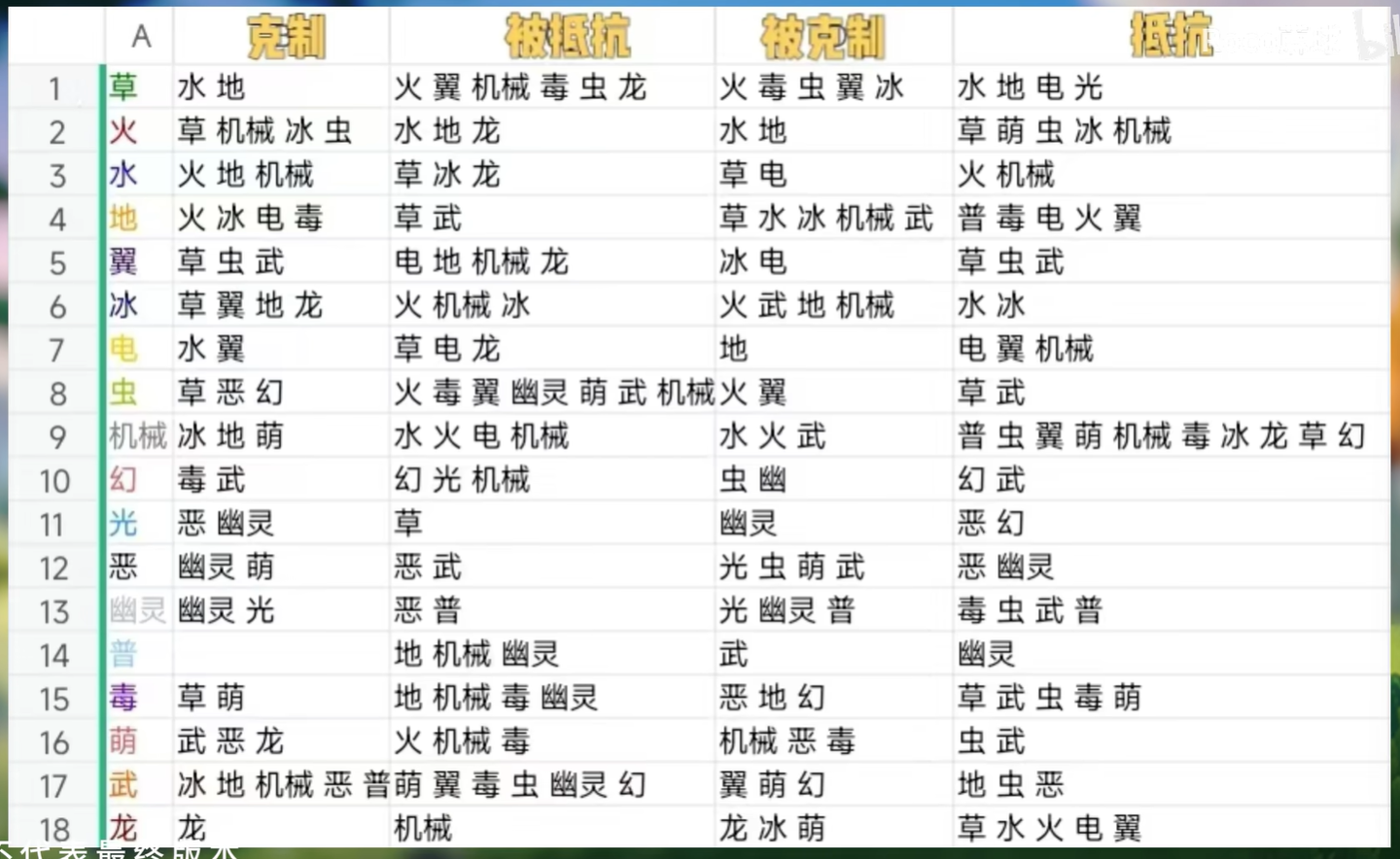 刚刚，腾讯魔方“大儿子”定档了