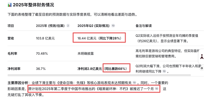 惊了！暴雪暗黑 4 国服吃相难看，流放2免费更新中门对狙