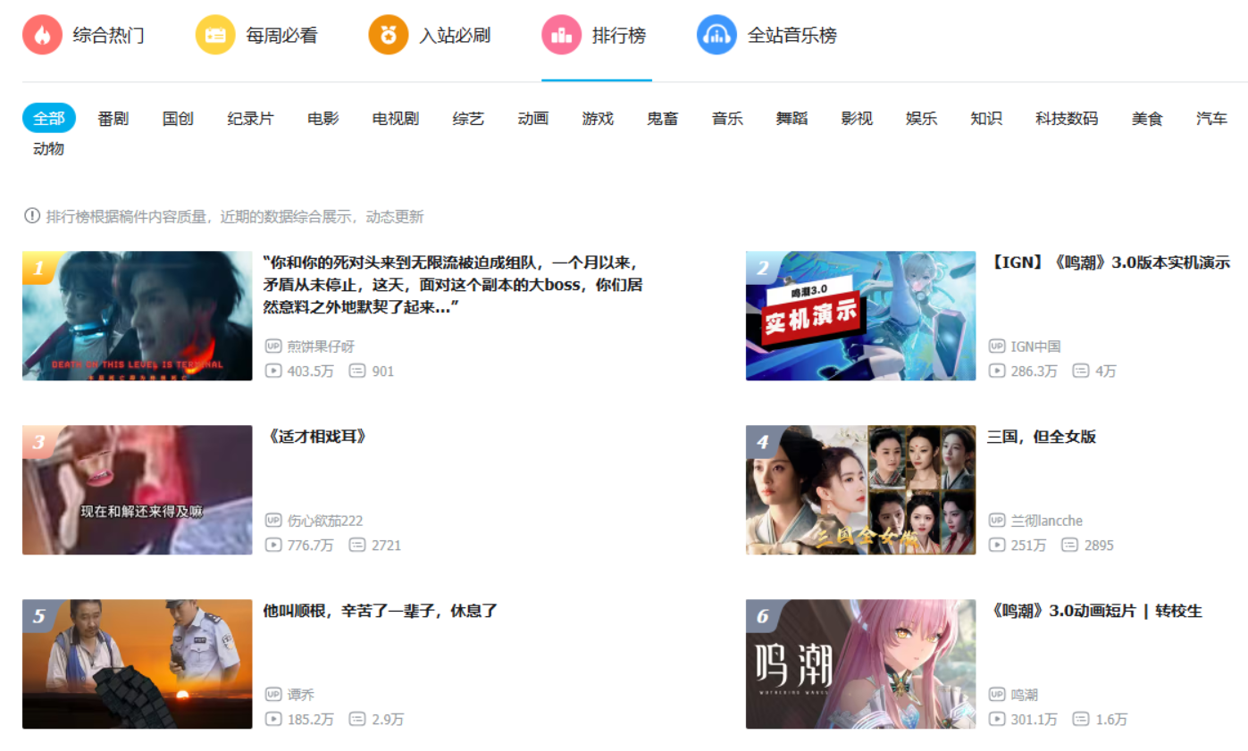 二游大混战前，《鸣潮》先下出了“这一步棋”