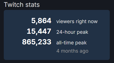 顶级射击大作，60天用户量“雪崩”