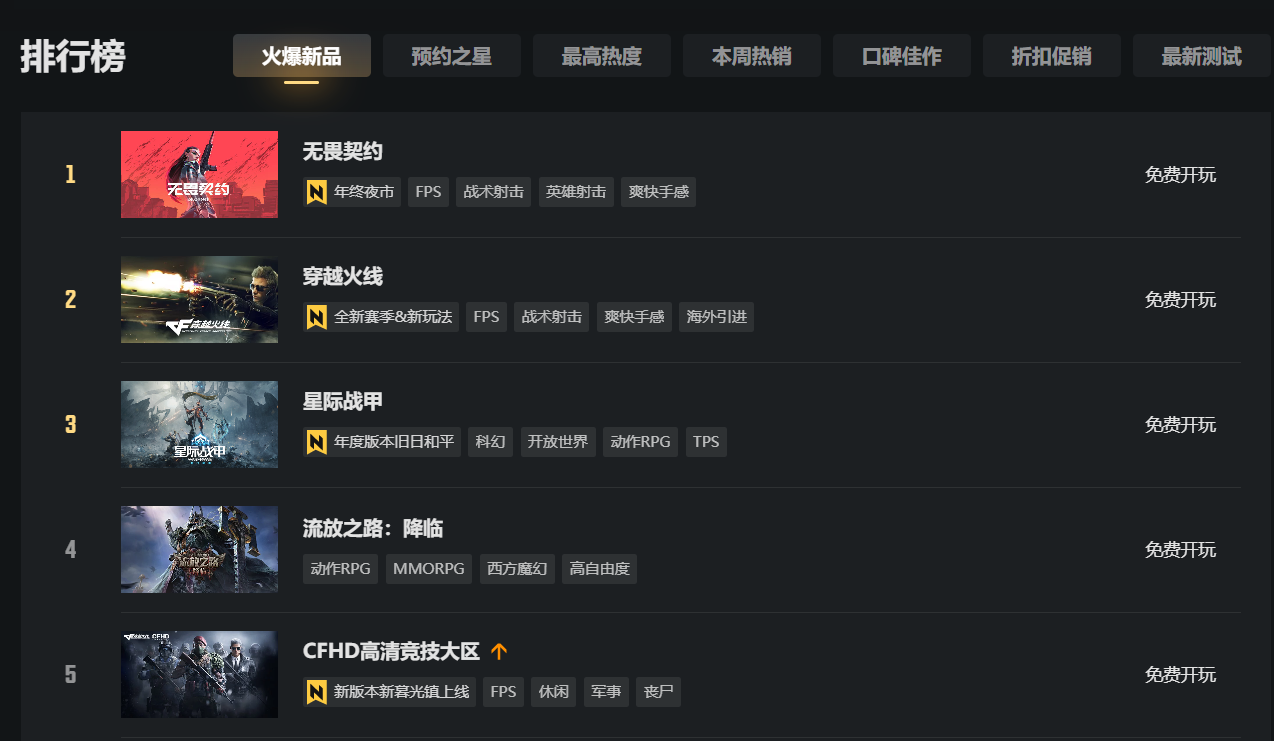 21 20款,腾讯今年上线的新游都怎么样了?