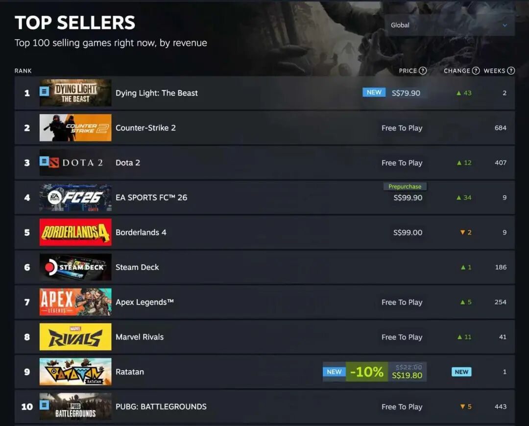 22 20款,腾讯今年上线的新游都怎么样了?