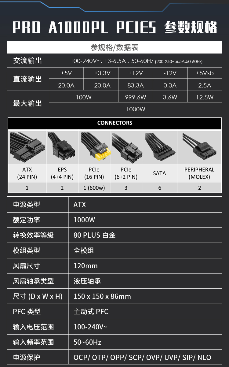 base64_image 微星PRO A1000PL PCIE5电源上市:ATX3.1+PCIe5.1双认证,首发699元