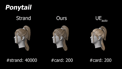 腾讯等厂商亮相全球图形学顶会SIGGRAPH Asia，带来多项“AI+游戏”最新成果