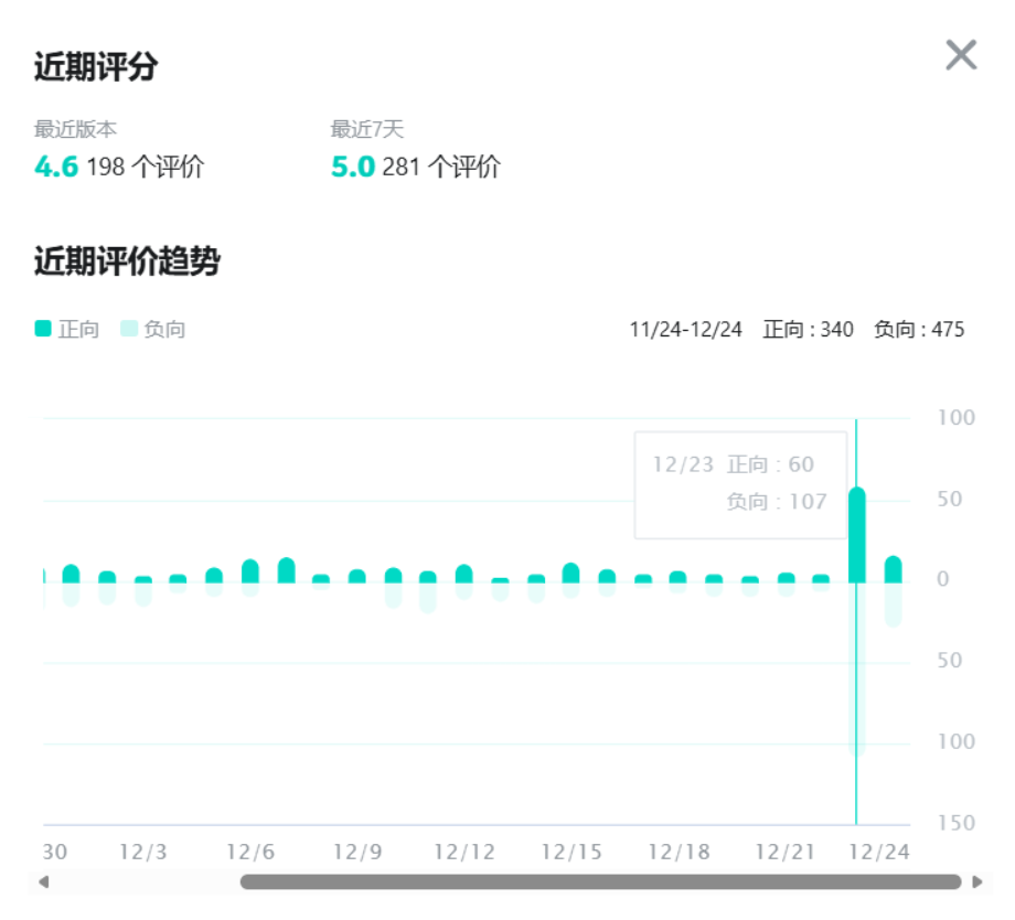 公测翻车后的首次大更新，这款二游想要活下去