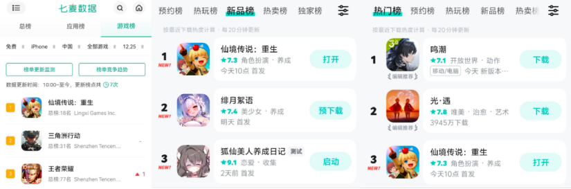 年末游戏市场迎来收官战，腾讯、灵犀互娱等厂商纷纷布局