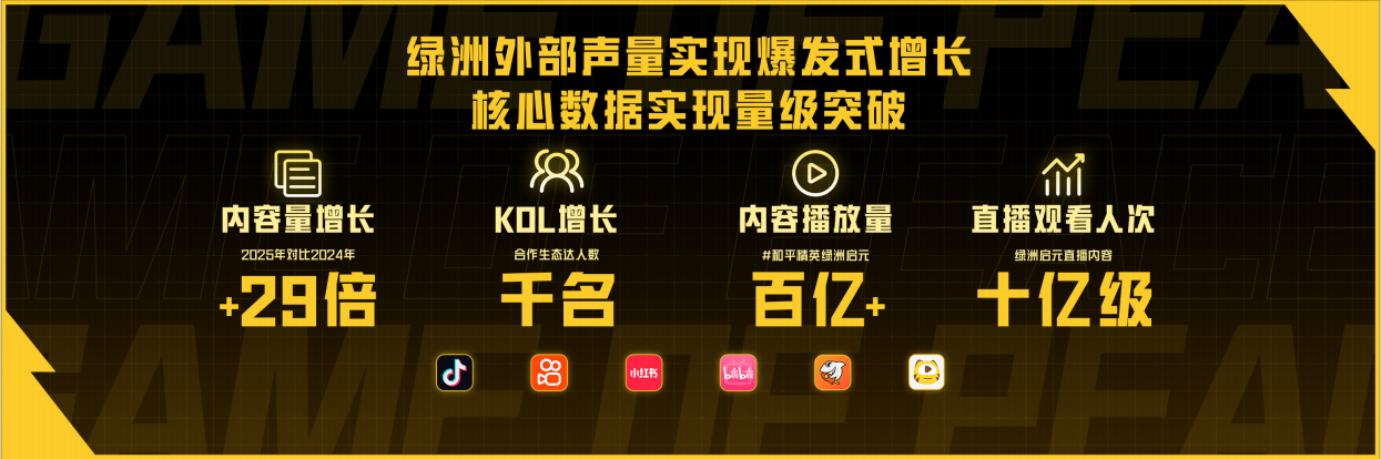 致敬每一份热爱|绿洲启元生态大会暨 年度荣誉颁奖圆满落幕