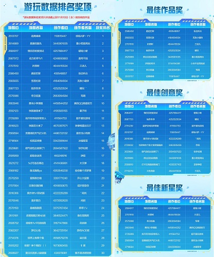 高校创意风暴卷动上亿次游玩,《和平精英》绿洲启元共创赛圆满收官