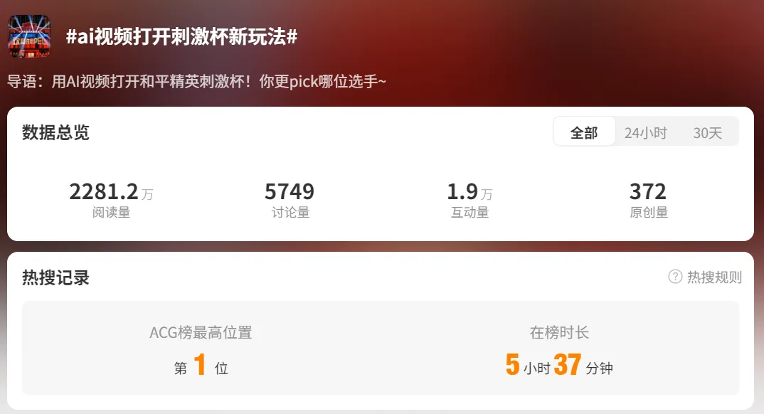 《和平精英》向「最潮电竞」发起了冲锋