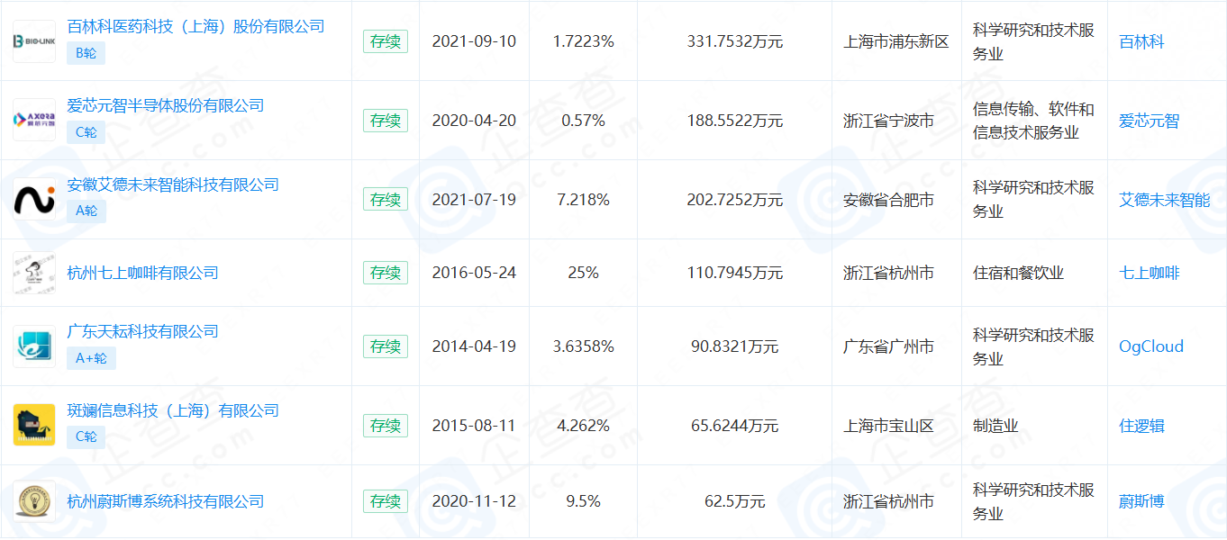 米哈游这下扬眉吐气了：一个多月，投资的三家公司申请IPO