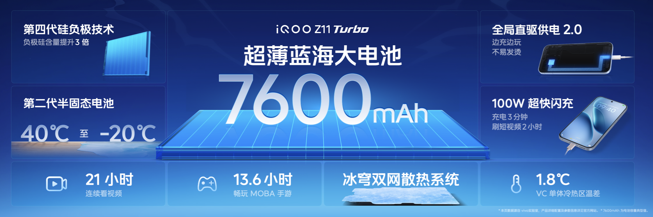 特好看，爆能打！iQOO Z11 Turbo重塑中端机天花板，首销优惠价2399元起