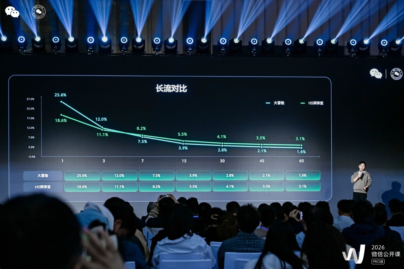 孕育出300多款单季度流水千万的产品，这个上亿日活的市场该怎么玩？