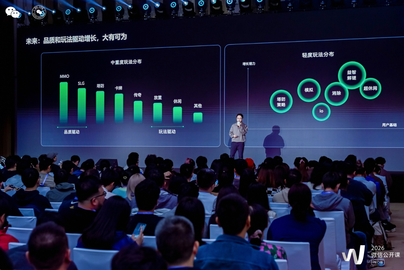 孕育出300多款单季度流水千万的产品，这个上亿日活的市场该怎么玩？