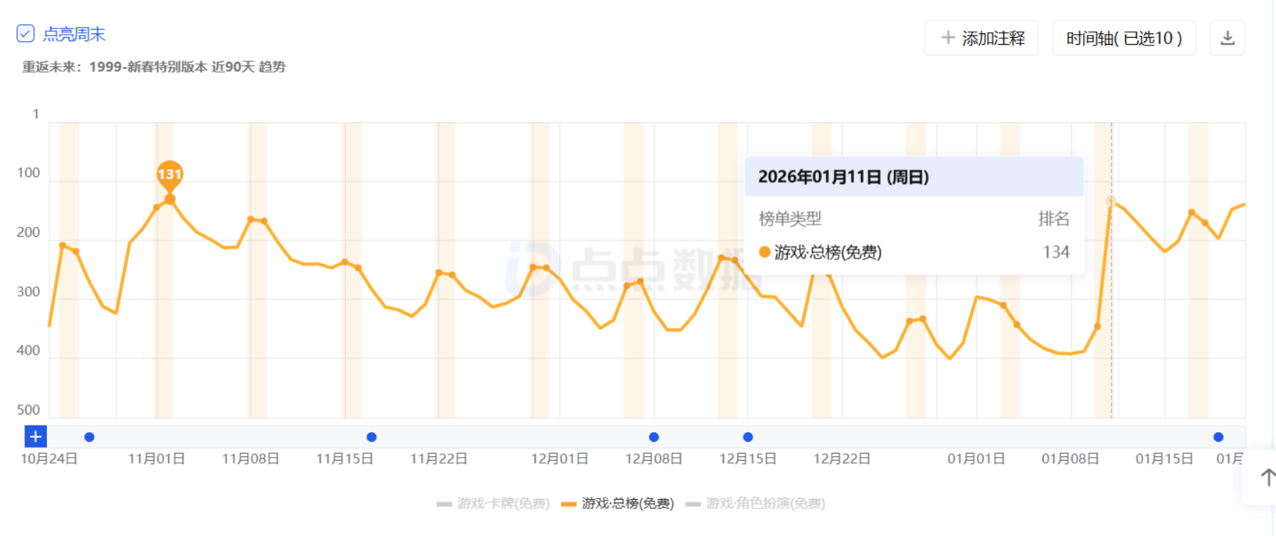 2 爆冲至畅销榜前10:一款二游用3年把春节做成了自己的招牌