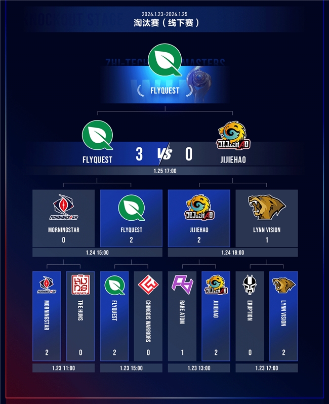 首届ZEF值得买科技电竞节落幕：FlyQuest摘得ZEM冠军，“赛事+嘉年华”燃动北京