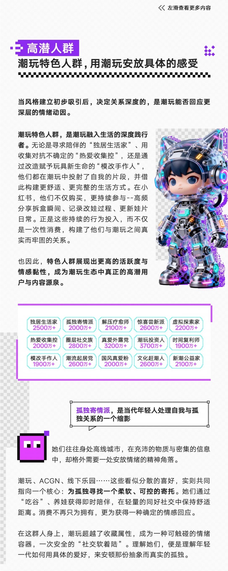 当悦己成为共识｜小红书潮玩行业四大细分人群发布