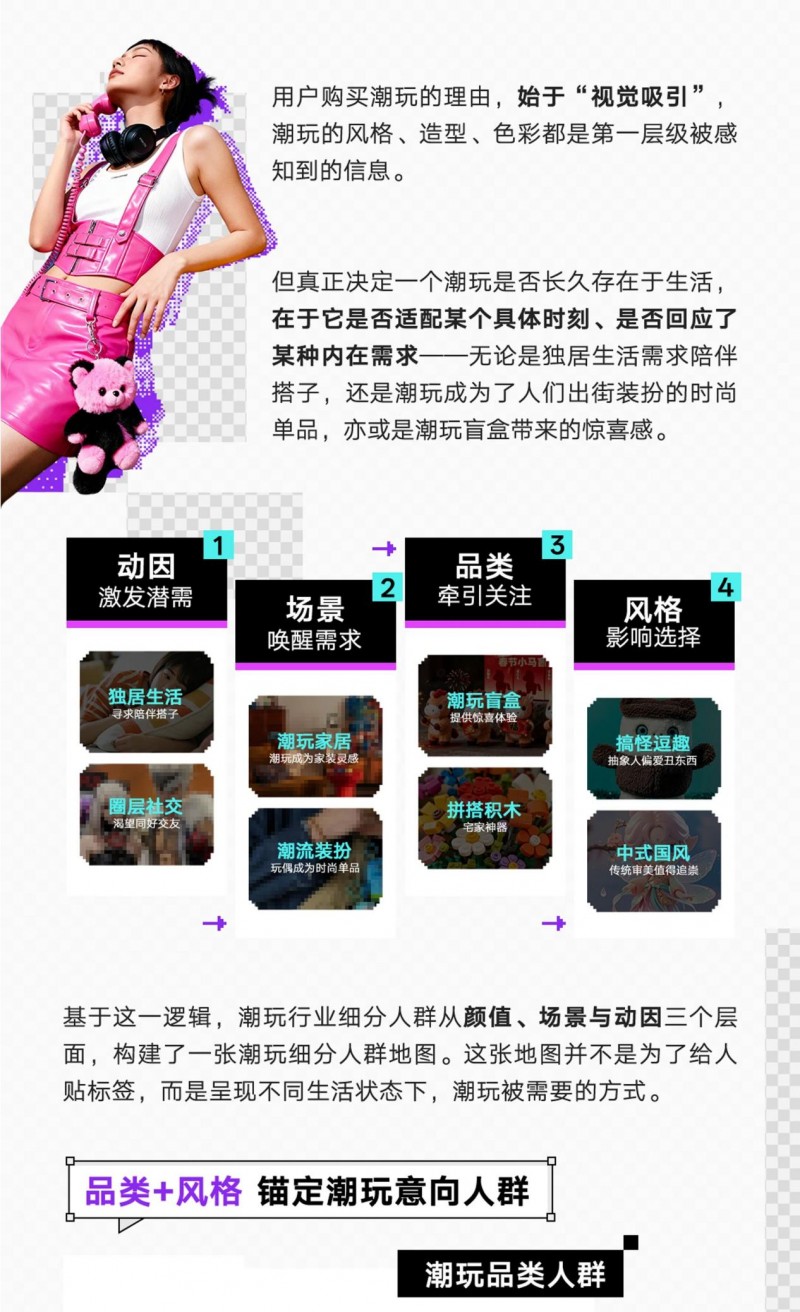 当悦己成为共识｜小红书潮玩行业四大细分人群发布