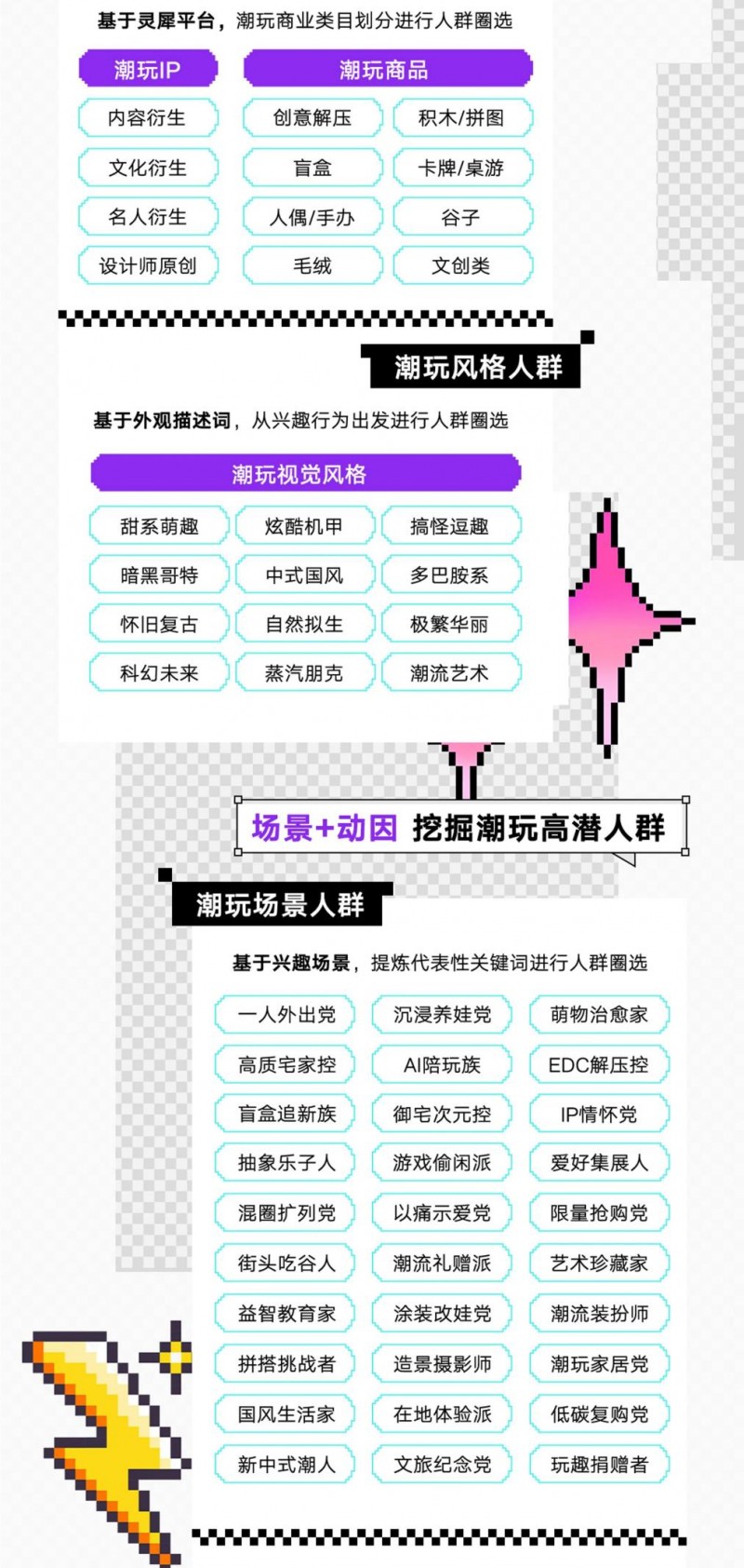 当悦己成为共识｜小红书潮玩行业四大细分人群发布