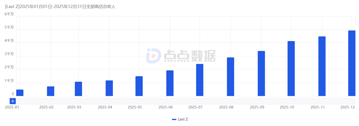 base64_image 2025年最挣钱的SLG:海外跑出两款百亿级产品,这家厂商狂揽190亿成最大获益者
