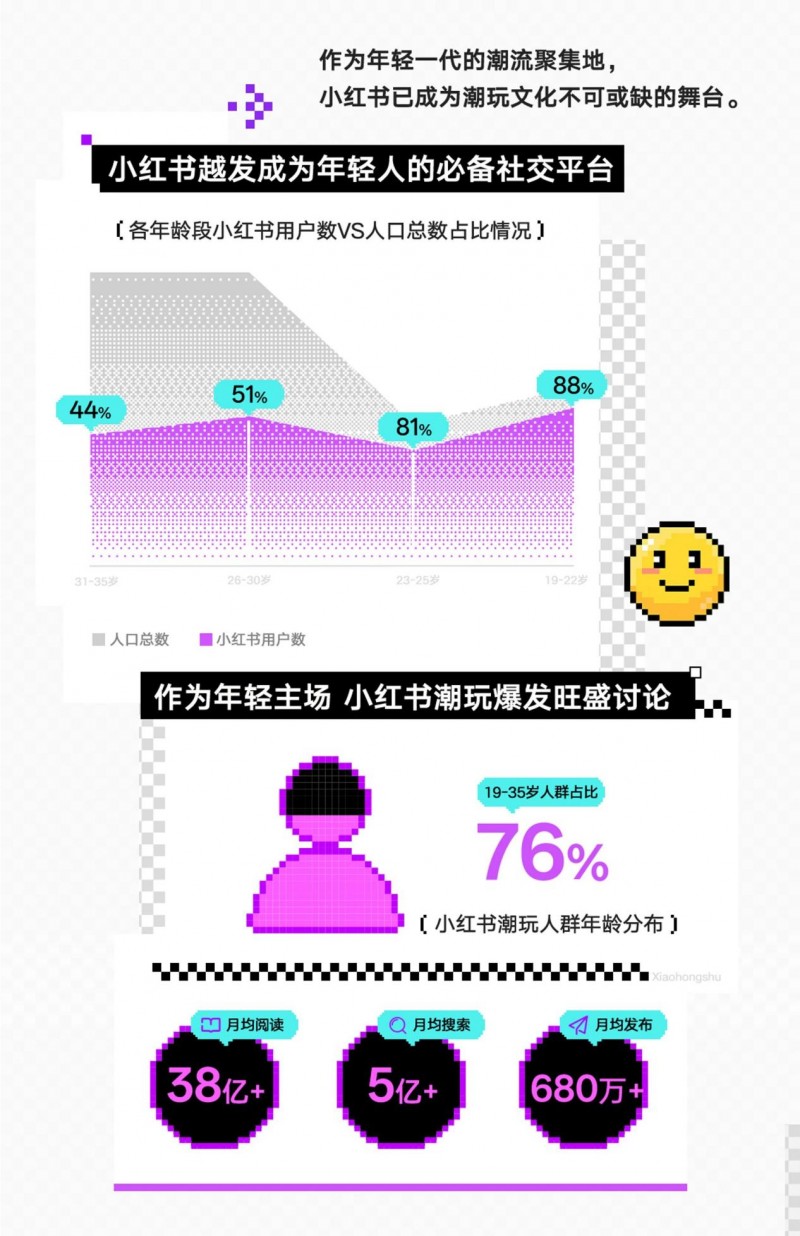 当悦己成为共识｜小红书潮玩行业四大细分人群发布
