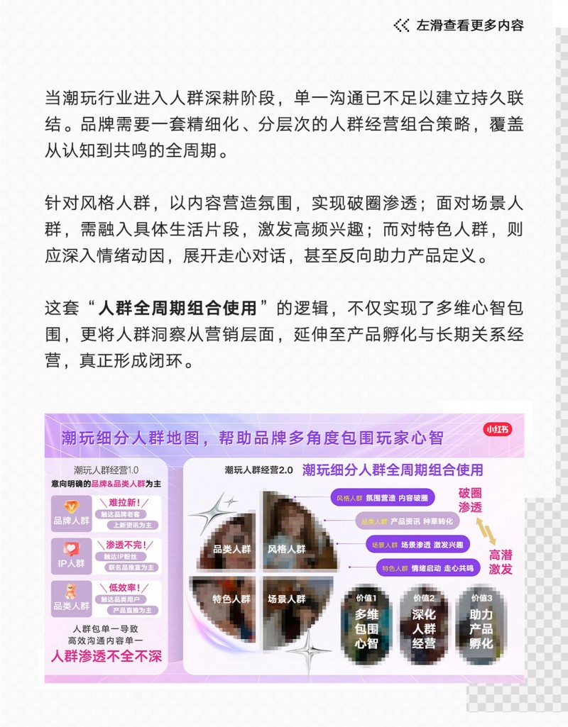 当悦己成为共识｜小红书潮玩行业四大细分人群发布