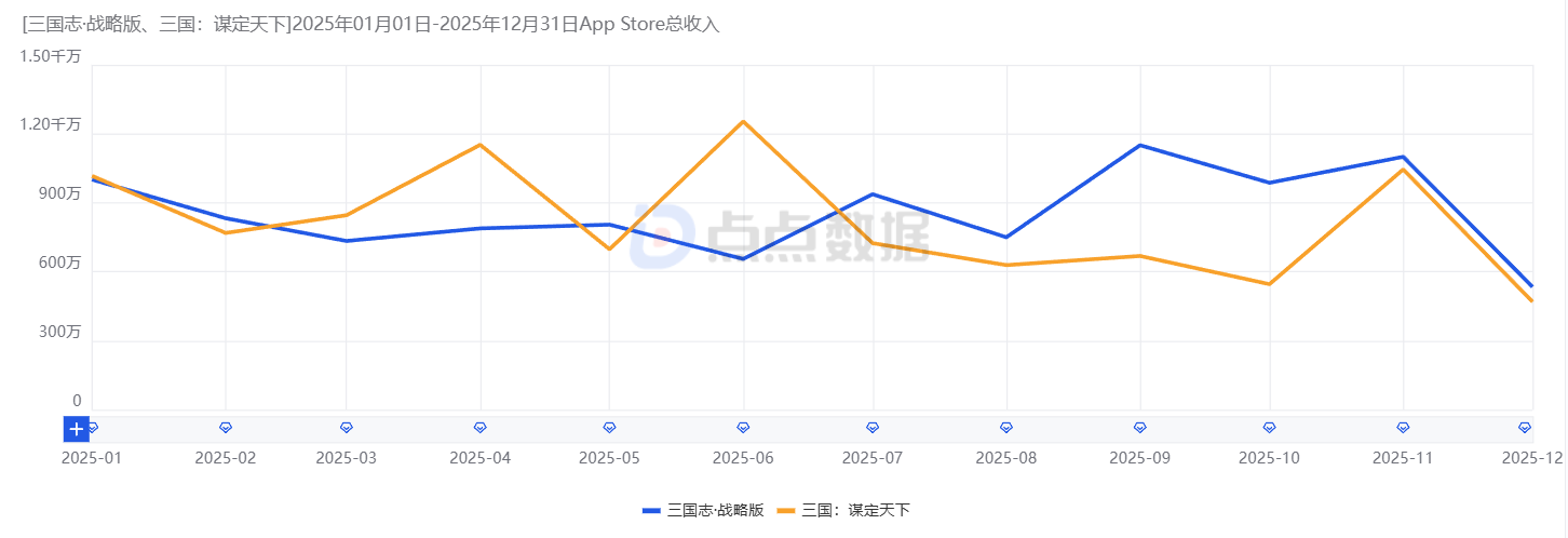 base64_image 2025年最挣钱的SLG:海外跑出两款百亿级产品,这家厂商狂揽190亿成最大获益者