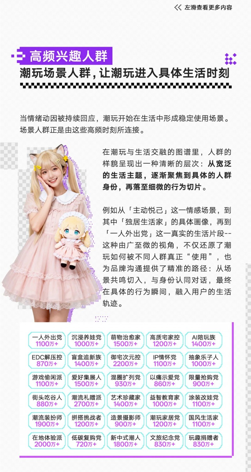 当悦己成为共识｜小红书潮玩行业四大细分人群发布